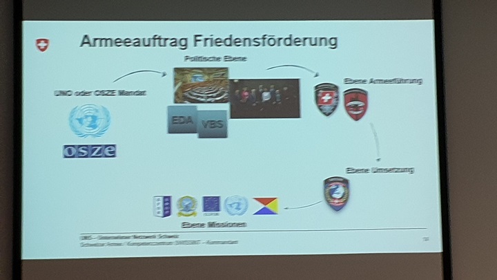 Swissint - Qualität aus dem Fürstentum Liechtenstein